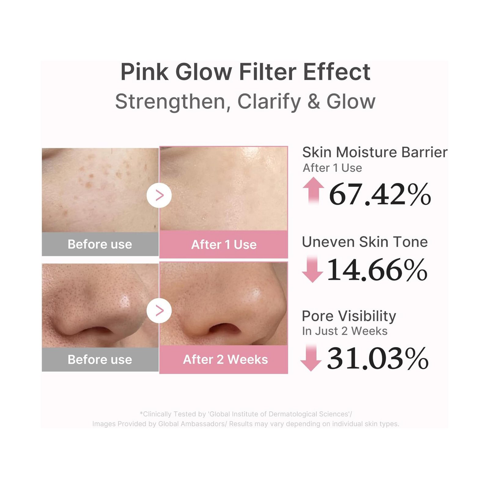 MEDICUBE PDRN Pink Peptide Serum - 30ml